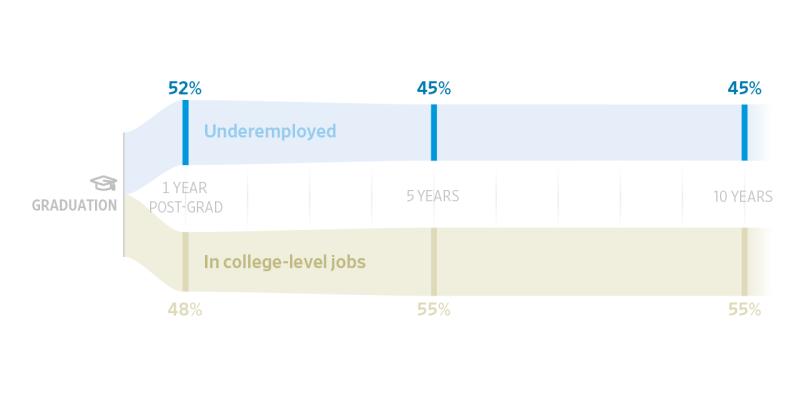 Madass Careers Without A Degree Leading the Change