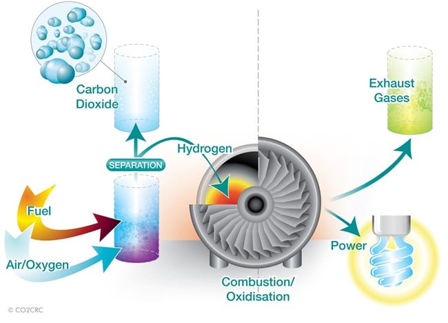 Carbon In Technology